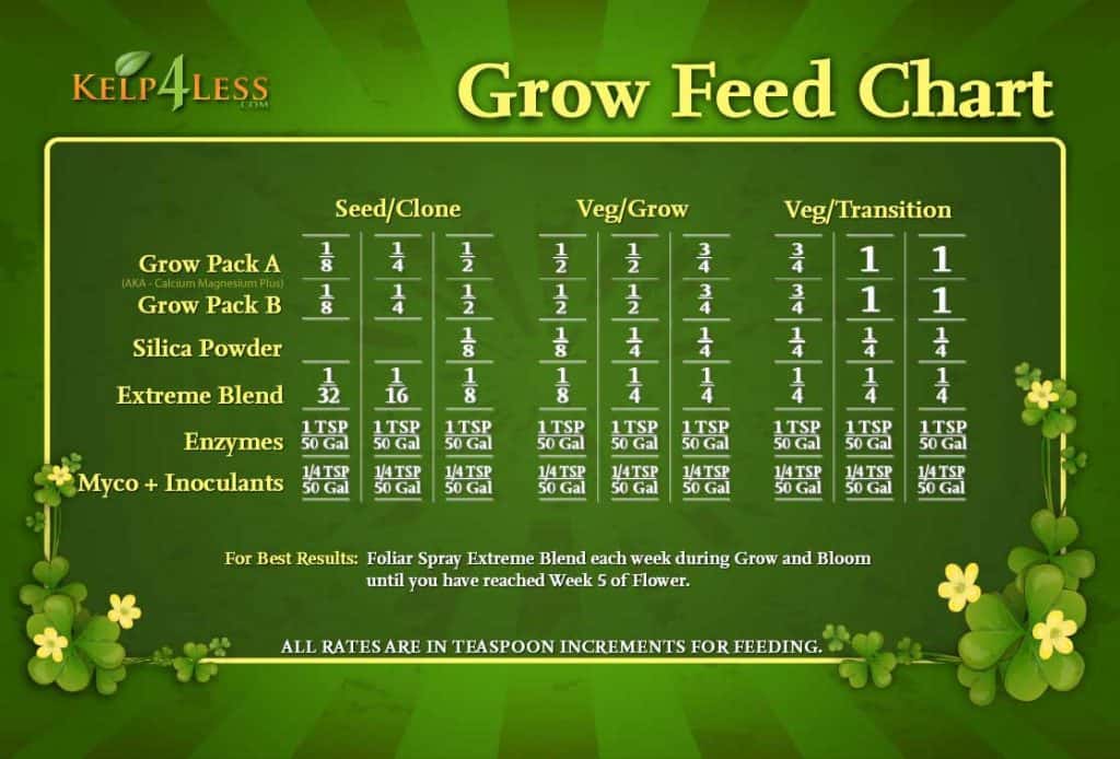 grow-feed-chart-kelp4less